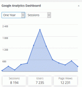 Référencement LYON GOOGLE site internet coach SEO 4