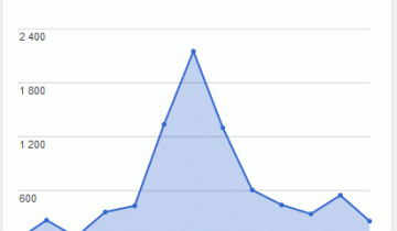 Référencement LYON GOOGLE site internet coach SEO 4