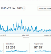 Réferencement site internet Lyon google SEO vente en ligne
