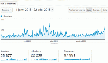 Réferencement site internet Lyon google SEO vente en ligne
