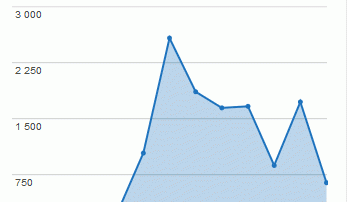 Ecole et collège Réferencement site internet Lyon
