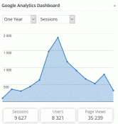 Réferencement Lyon google site internet SEO