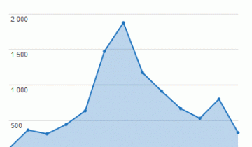 Réferencement Lyon google site internet SEO