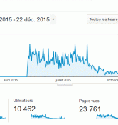 Référencement LYON GOOGLE site internet hôtel de la mer La Croix Valmer
