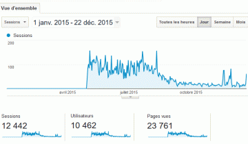 Référencement LYON GOOGLE site internet hôtel de la mer La Croix Valmer