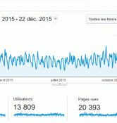 Réferencement site internet Lyon google 1ere position restaurant